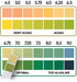 pH Test in strisce colorimetriche
